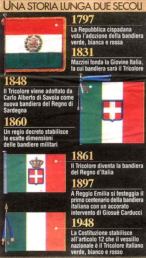 storia_lunga della bandiera